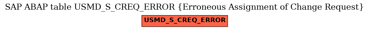 E-R Diagram for table USMD_S_CREQ_ERROR (Erroneous Assignment of Change Request)