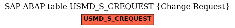 E-R Diagram for table USMD_S_CREQUEST (Change Request)