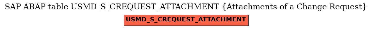 E-R Diagram for table USMD_S_CREQUEST_ATTACHMENT (Attachments of a Change Request)