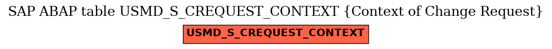 E-R Diagram for table USMD_S_CREQUEST_CONTEXT (Context of Change Request)