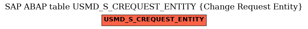 E-R Diagram for table USMD_S_CREQUEST_ENTITY (Change Request Entity)