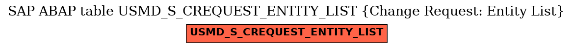 E-R Diagram for table USMD_S_CREQUEST_ENTITY_LIST (Change Request: Entity List)