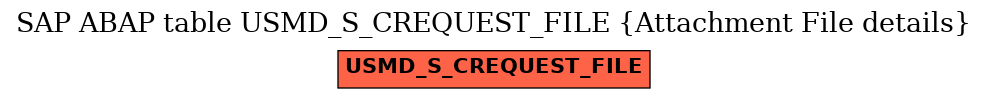 E-R Diagram for table USMD_S_CREQUEST_FILE (Attachment File details)