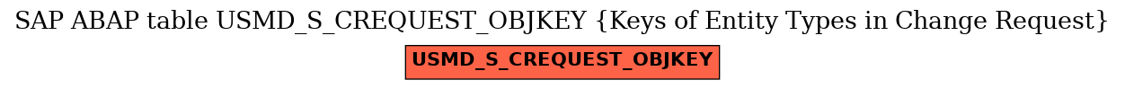 E-R Diagram for table USMD_S_CREQUEST_OBJKEY (Keys of Entity Types in Change Request)