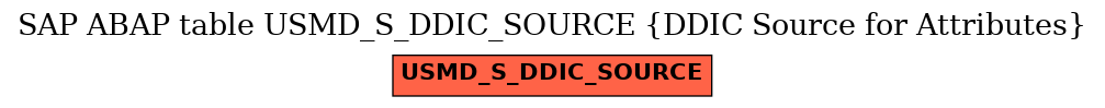 E-R Diagram for table USMD_S_DDIC_SOURCE (DDIC Source for Attributes)