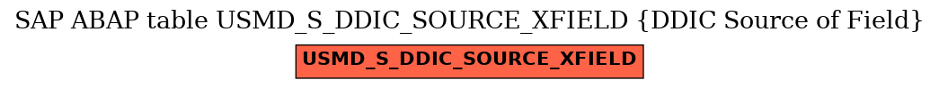 E-R Diagram for table USMD_S_DDIC_SOURCE_XFIELD (DDIC Source of Field)