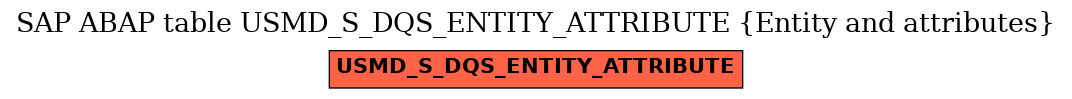 E-R Diagram for table USMD_S_DQS_ENTITY_ATTRIBUTE (Entity and attributes)