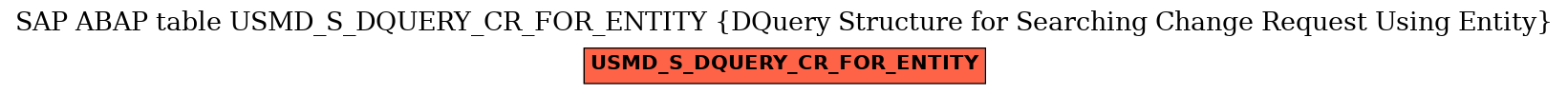 E-R Diagram for table USMD_S_DQUERY_CR_FOR_ENTITY (DQuery Structure for Searching Change Request Using Entity)