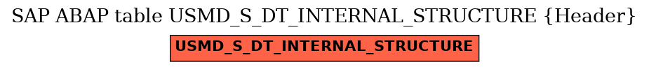 E-R Diagram for table USMD_S_DT_INTERNAL_STRUCTURE (Header)