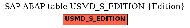 E-R Diagram for table USMD_S_EDITION (Edition)