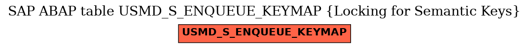 E-R Diagram for table USMD_S_ENQUEUE_KEYMAP (Locking for Semantic Keys)