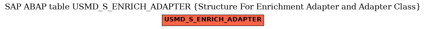 E-R Diagram for table USMD_S_ENRICH_ADAPTER (Structure For Enrichment Adapter and Adapter Class)