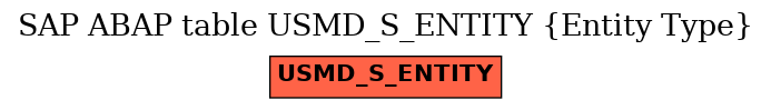 E-R Diagram for table USMD_S_ENTITY (Entity Type)