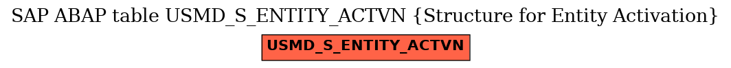 E-R Diagram for table USMD_S_ENTITY_ACTVN (Structure for Entity Activation)
