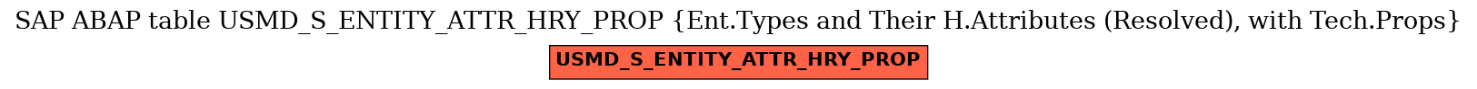 E-R Diagram for table USMD_S_ENTITY_ATTR_HRY_PROP (Ent.Types and Their H.Attributes (Resolved), with Tech.Props)