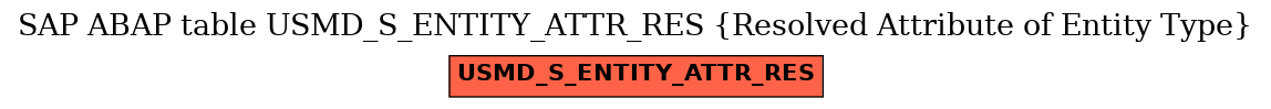 E-R Diagram for table USMD_S_ENTITY_ATTR_RES (Resolved Attribute of Entity Type)