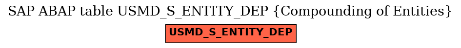 E-R Diagram for table USMD_S_ENTITY_DEP (Compounding of Entities)