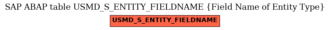 E-R Diagram for table USMD_S_ENTITY_FIELDNAME (Field Name of Entity Type)