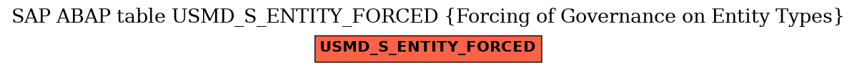 E-R Diagram for table USMD_S_ENTITY_FORCED (Forcing of Governance on Entity Types)