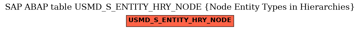 E-R Diagram for table USMD_S_ENTITY_HRY_NODE (Node Entity Types in Hierarchies)