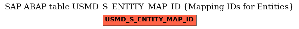 E-R Diagram for table USMD_S_ENTITY_MAP_ID (Mapping IDs for Entities)