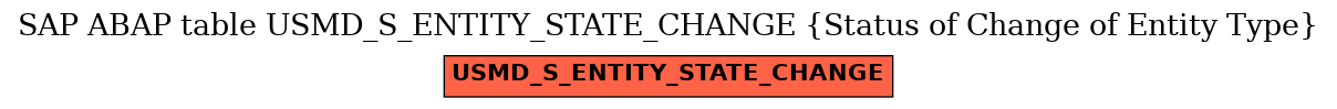 E-R Diagram for table USMD_S_ENTITY_STATE_CHANGE (Status of Change of Entity Type)