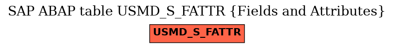 E-R Diagram for table USMD_S_FATTR (Fields and Attributes)