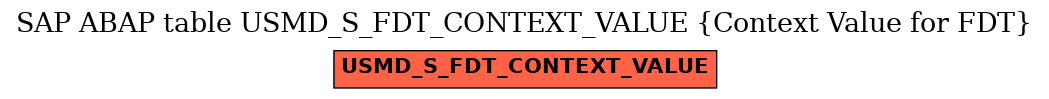 E-R Diagram for table USMD_S_FDT_CONTEXT_VALUE (Context Value for FDT)