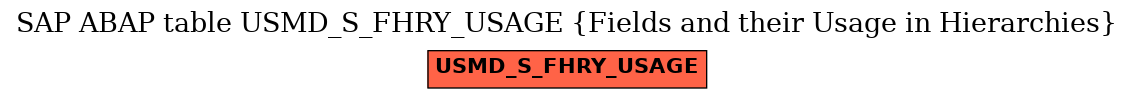 E-R Diagram for table USMD_S_FHRY_USAGE (Fields and their Usage in Hierarchies)