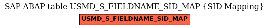 E-R Diagram for table USMD_S_FIELDNAME_SID_MAP (SID Mapping)