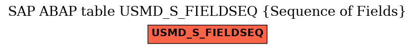 E-R Diagram for table USMD_S_FIELDSEQ (Sequence of Fields)