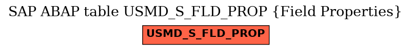 E-R Diagram for table USMD_S_FLD_PROP (Field Properties)