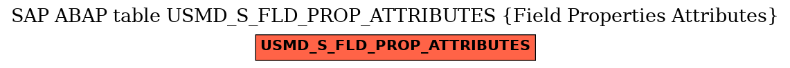 E-R Diagram for table USMD_S_FLD_PROP_ATTRIBUTES (Field Properties Attributes)