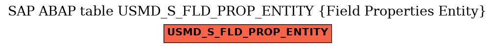 E-R Diagram for table USMD_S_FLD_PROP_ENTITY (Field Properties Entity)