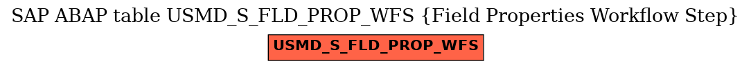 E-R Diagram for table USMD_S_FLD_PROP_WFS (Field Properties Workflow Step)