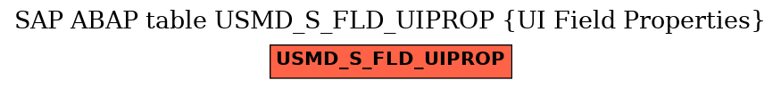 E-R Diagram for table USMD_S_FLD_UIPROP (UI Field Properties)