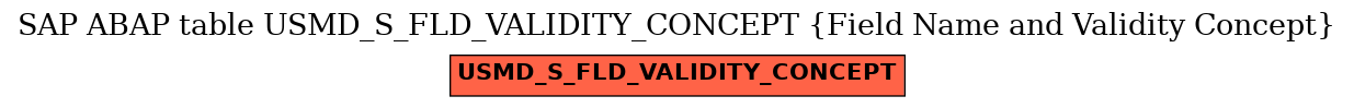 E-R Diagram for table USMD_S_FLD_VALIDITY_CONCEPT (Field Name and Validity Concept)