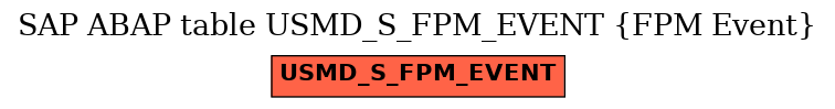 E-R Diagram for table USMD_S_FPM_EVENT (FPM Event)