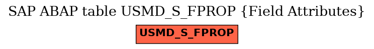 E-R Diagram for table USMD_S_FPROP (Field Attributes)