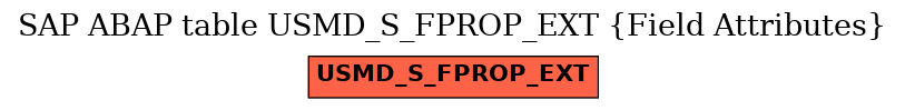 E-R Diagram for table USMD_S_FPROP_EXT (Field Attributes)