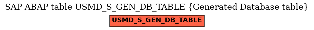 E-R Diagram for table USMD_S_GEN_DB_TABLE (Generated Database table)