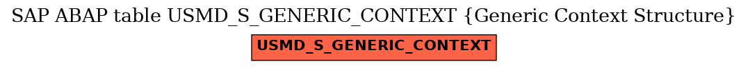 E-R Diagram for table USMD_S_GENERIC_CONTEXT (Generic Context Structure)