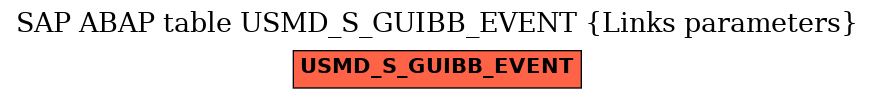 E-R Diagram for table USMD_S_GUIBB_EVENT (Links parameters)