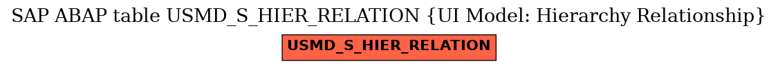 E-R Diagram for table USMD_S_HIER_RELATION (UI Model: Hierarchy Relationship)