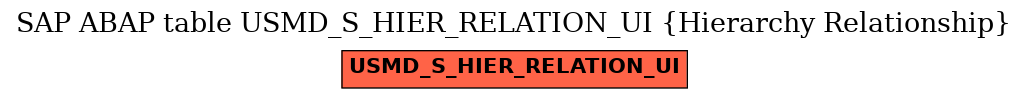 E-R Diagram for table USMD_S_HIER_RELATION_UI (Hierarchy Relationship)