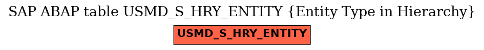 E-R Diagram for table USMD_S_HRY_ENTITY (Entity Type in Hierarchy)