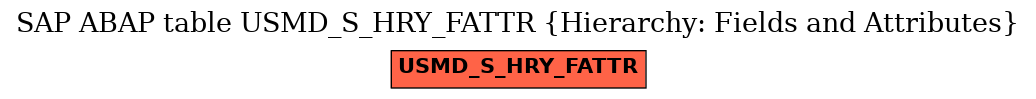 E-R Diagram for table USMD_S_HRY_FATTR (Hierarchy: Fields and Attributes)