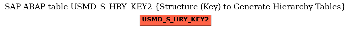 E-R Diagram for table USMD_S_HRY_KEY2 (Structure (Key) to Generate Hierarchy Tables)