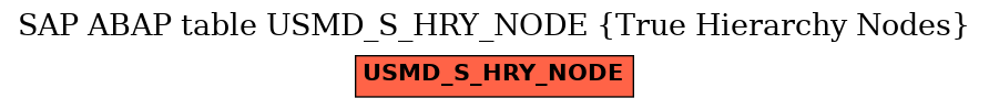 E-R Diagram for table USMD_S_HRY_NODE (True Hierarchy Nodes)