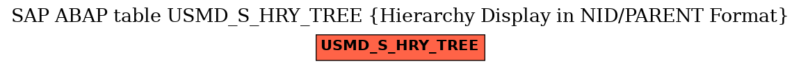 E-R Diagram for table USMD_S_HRY_TREE (Hierarchy Display in NID/PARENT Format)